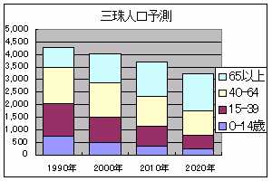 1990�l���\��
